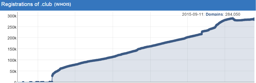 club-ntldstats