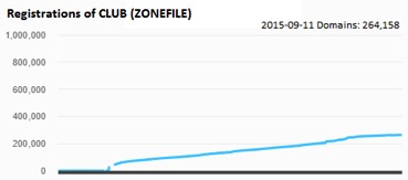 club-zonefile