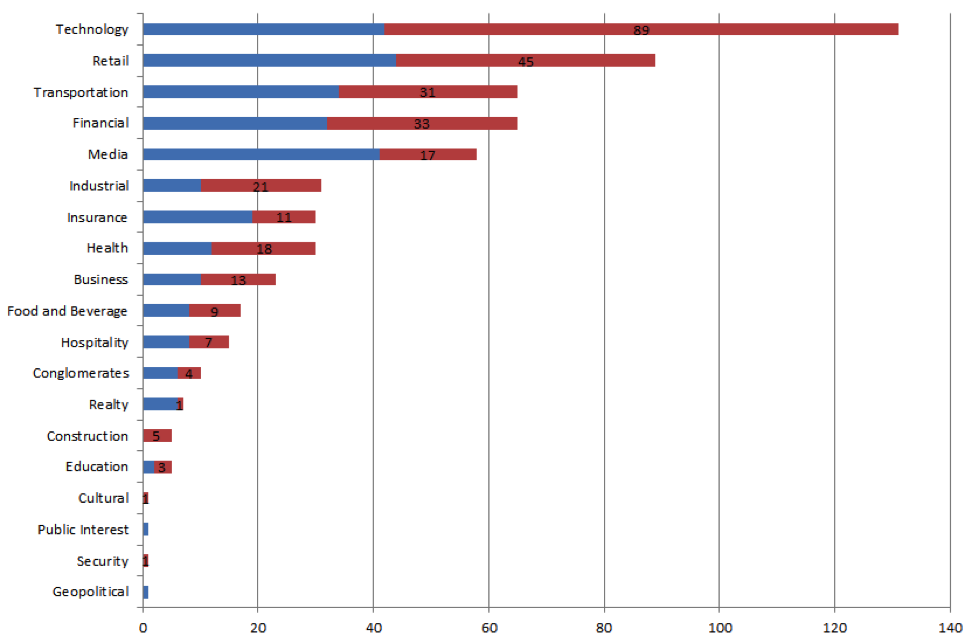 brand-statistics