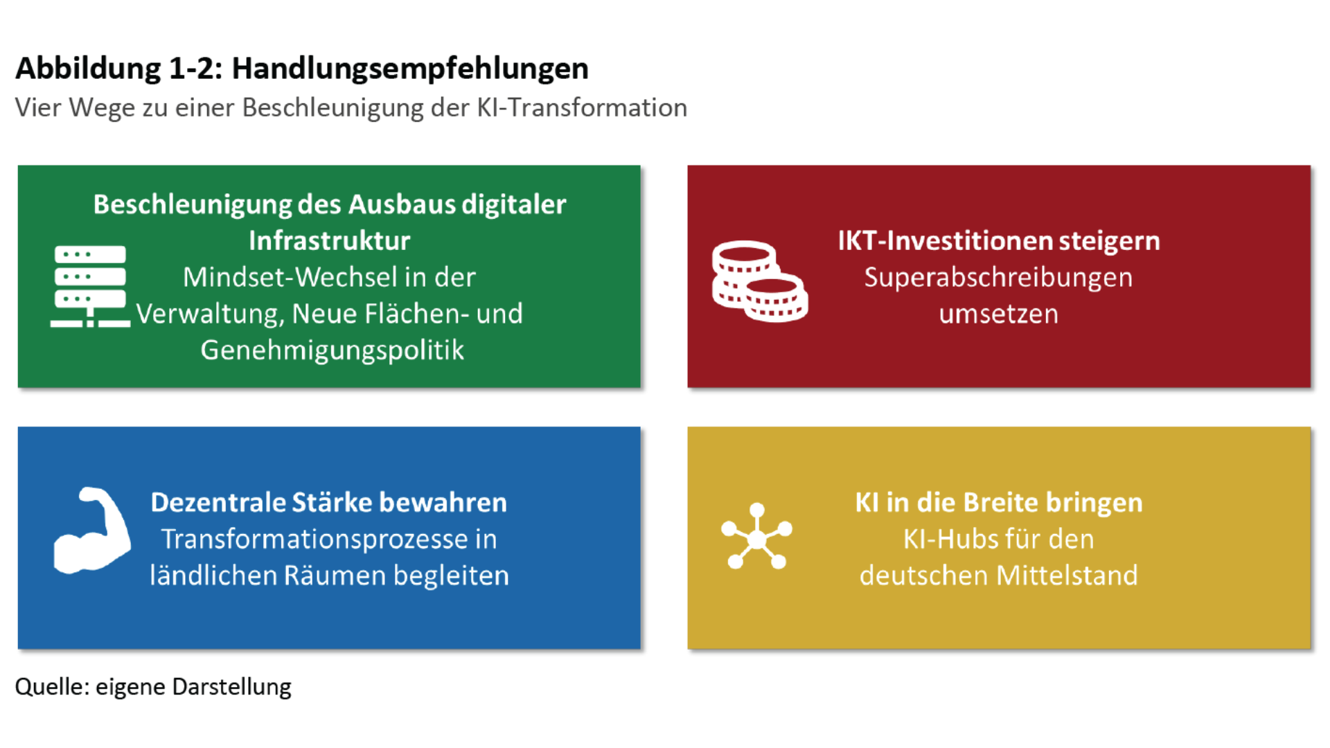 Studie - Spillover-Effekte von Rechenzentren – Rückgrat der KI-Revolution in Deutschland 6