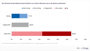 Europäischer Datenschutztag: Umfrage zeigt: Mehrheit der Deutschen findet Datenschutz im Netz zu kompliziert